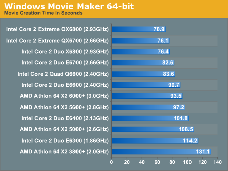 Windows Movie Maker 64-bit